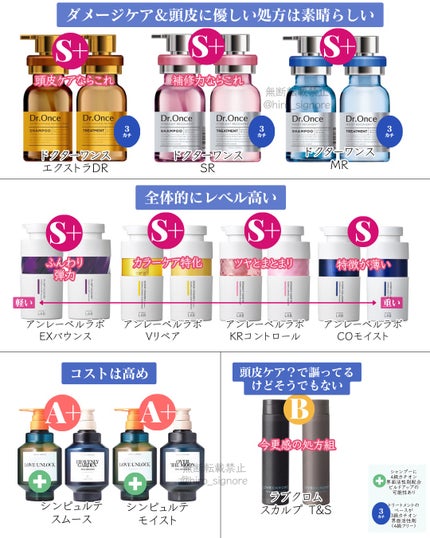 ヒロキ|40歳の美容家 ヘアケア スキンケア on LIPS 「シャンプーどれ買えばいいかわからん🥲って困ってる方は成分の良い..」(6枚目)