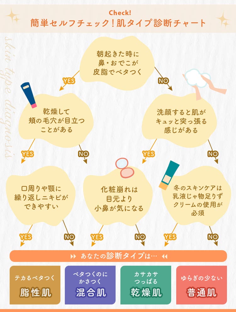 ドクダミ80％スージングアンプル/Anua/美容液を使ったクチコミ（1枚目）