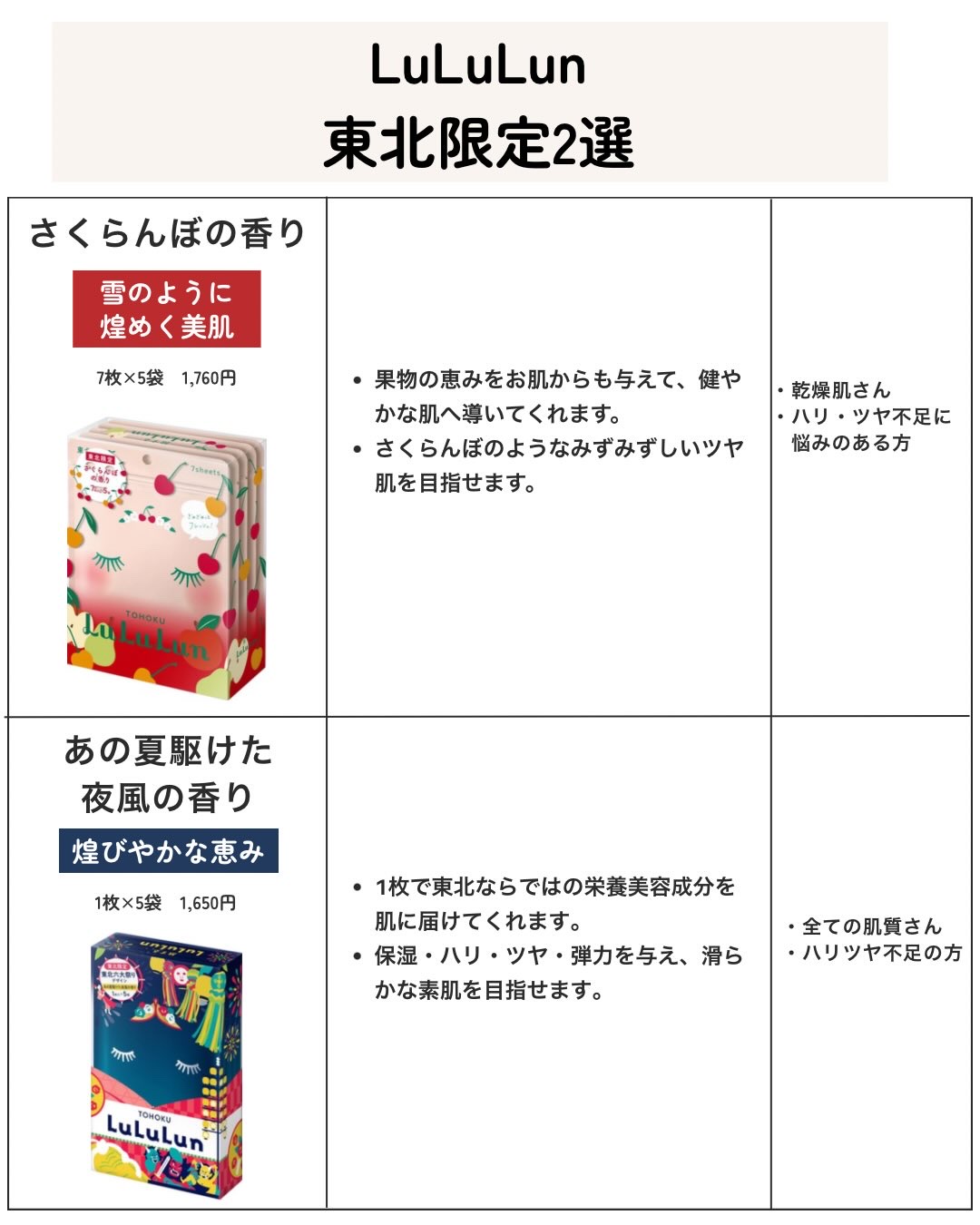 東京ルルルン（和らぐお米の香り）/ルルルン/シートマスク・パックを使ったクチコミ（3枚目）