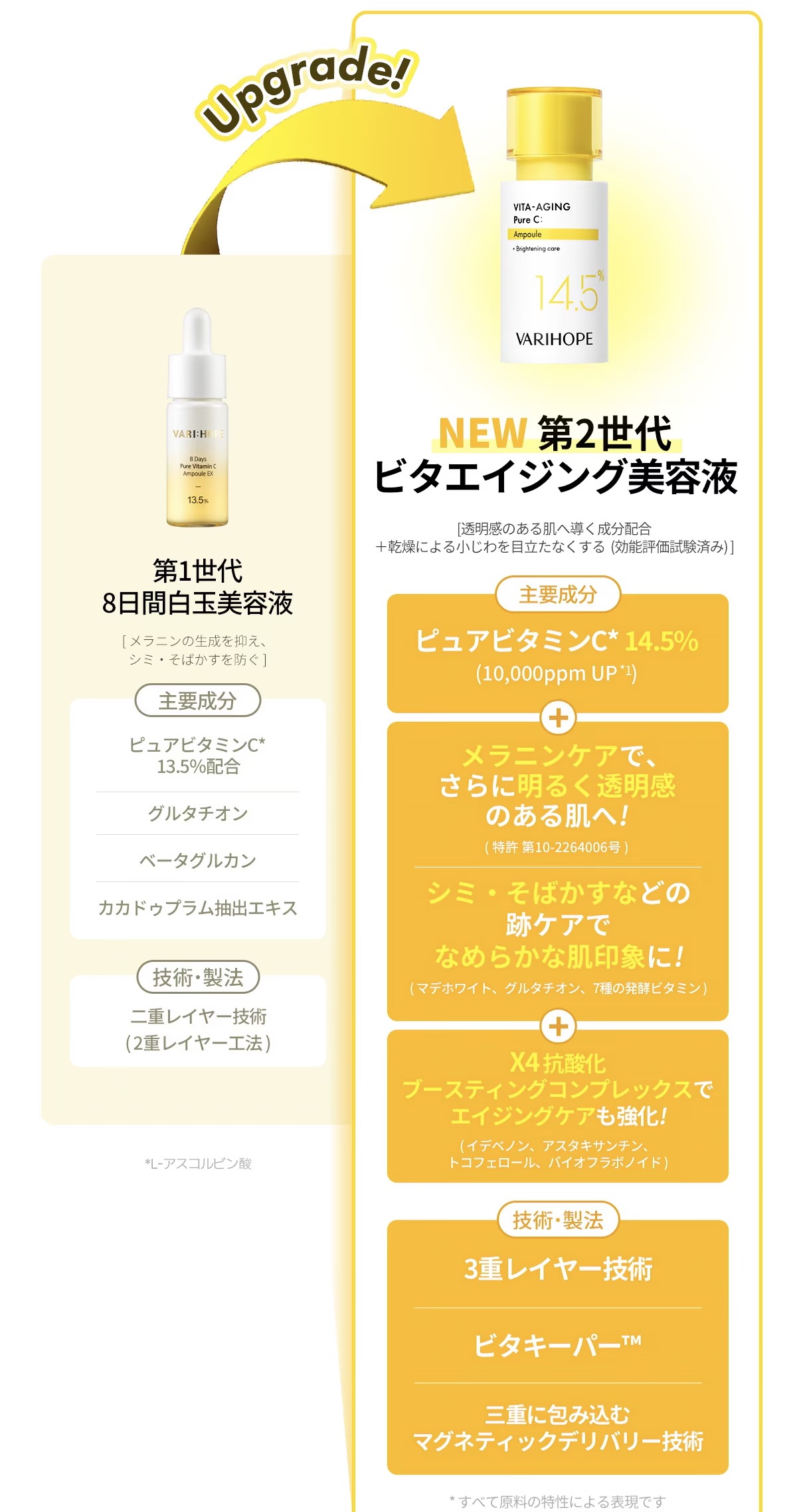 ８デイズピュアビタミンCアンプル/VARI:HOPE/美容液を使ったクチコミ（3枚目）