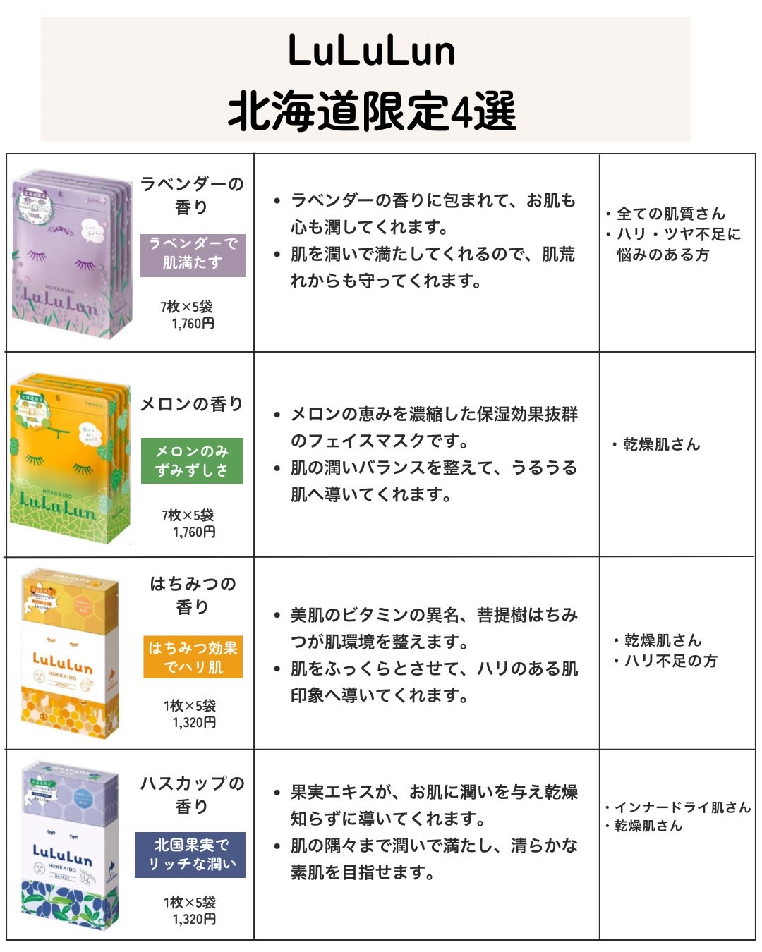 東京ルルルン（和らぐお米の香り）/ルルルン/シートマスク・パックを使ったクチコミ（2枚目）