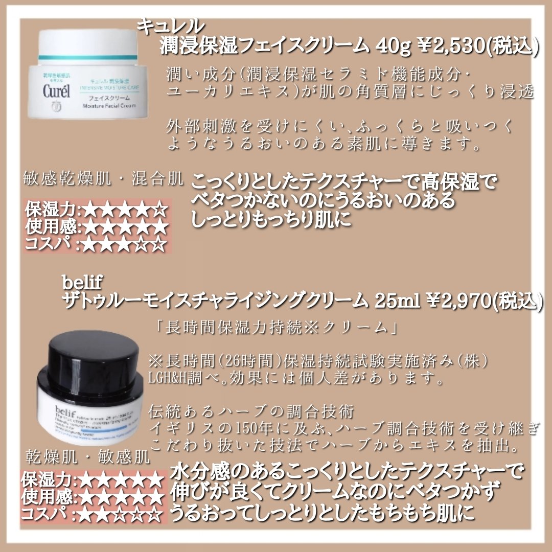 潤浸保湿 フェイスクリーム/キュレル/フェイスクリームを使ったクチコミ（2枚目）