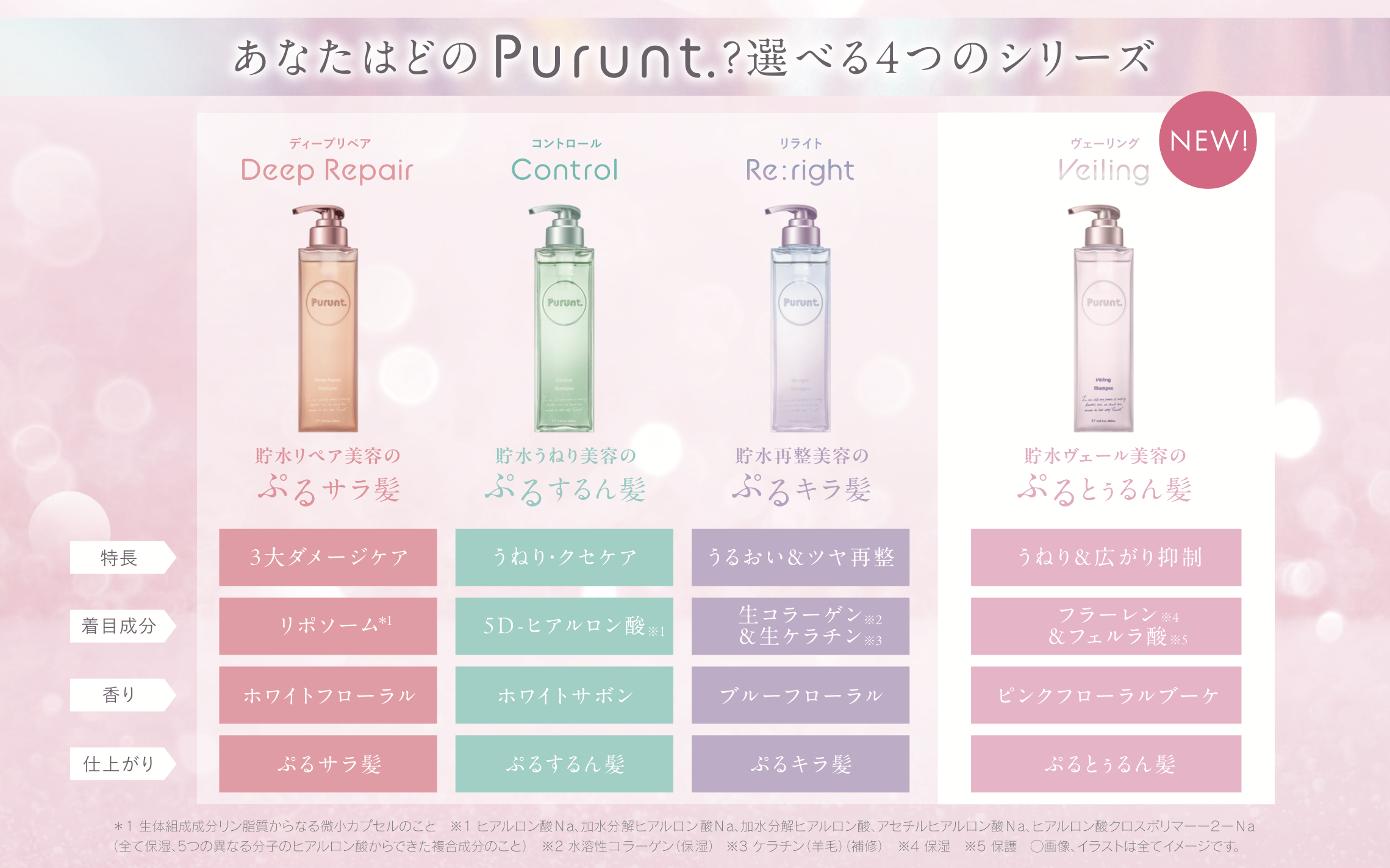 Purunt.から「ルビーチョコレートの香り」のシャンプ&トリートメントが数量限定で登場の画像
