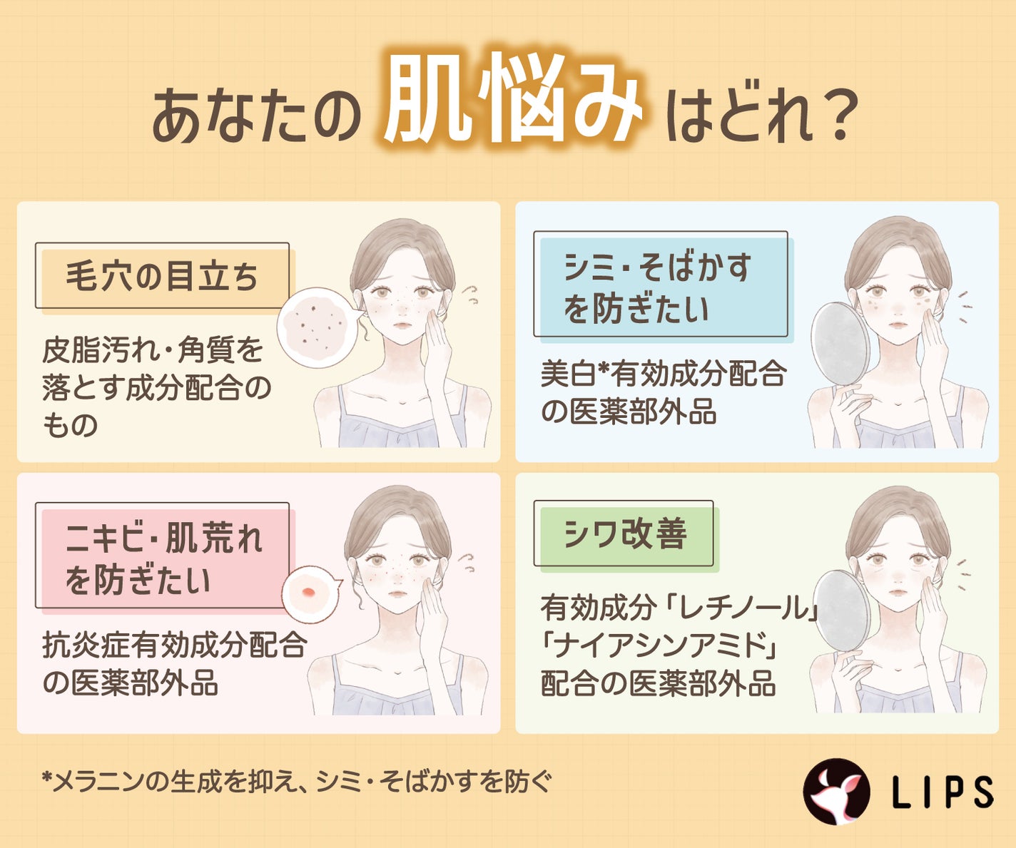 あなたの肌悩みはどれ?毛穴の目立ちなら皮脂汚れ・角質を落とす成分配合のもの。シミ・そばかすを防ぎたいなら美白*有効成分配合の医薬部外品。ニキビ・肌荒れを防ぎたいなら抗炎症有効成分配合の医薬部外品。シワ改善なら有効成分「レチノール」「ナイアシンアミド」配合の医薬部外品。