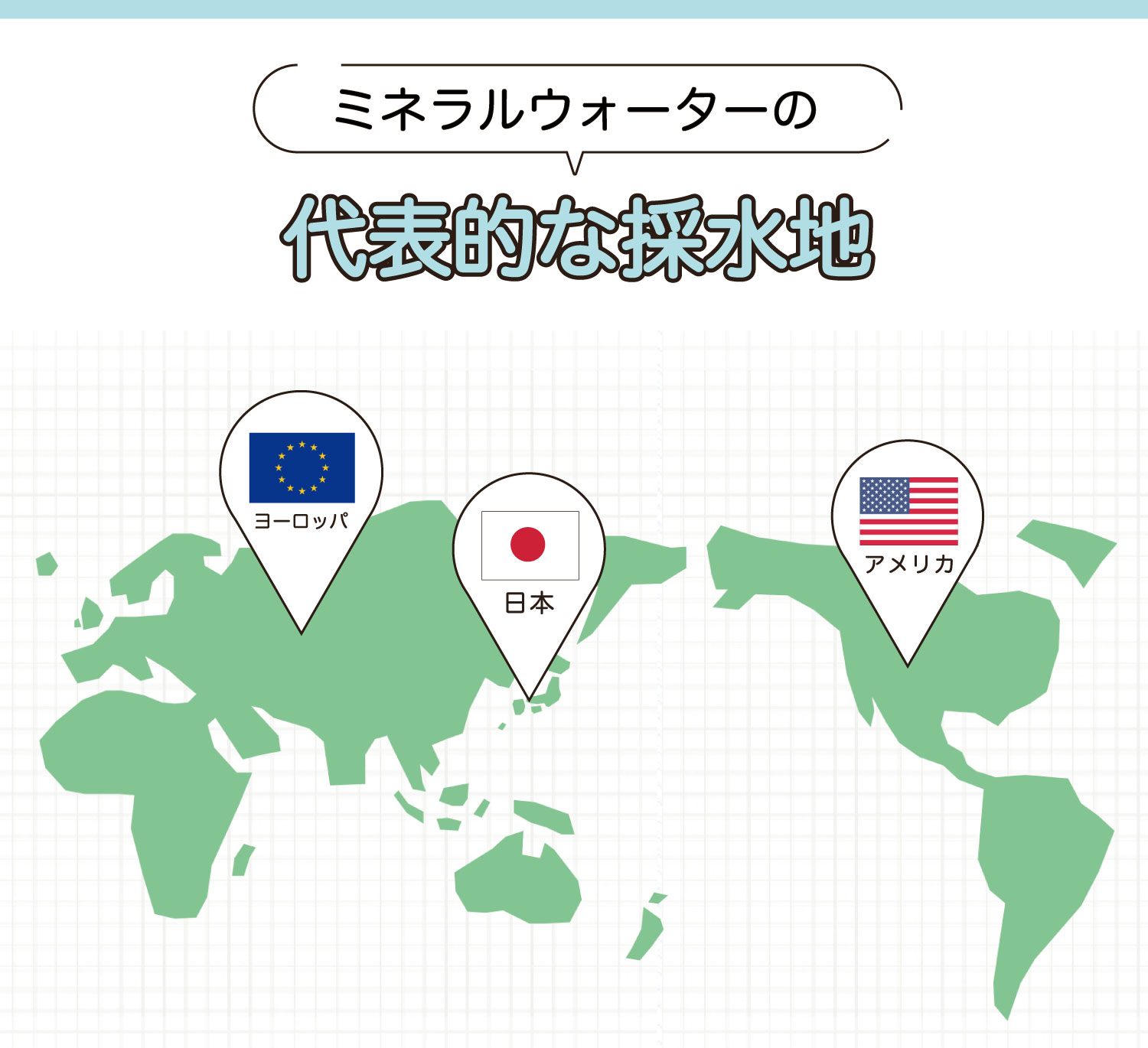 ミネラルウォーターの主な産地は3カ所。