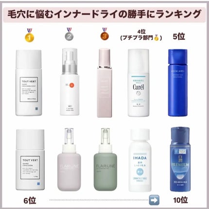 浸透湿潤セラミド10%★ナノエマルジョン/TOUT VERT/乳液を使ったクチコミ(6枚目)