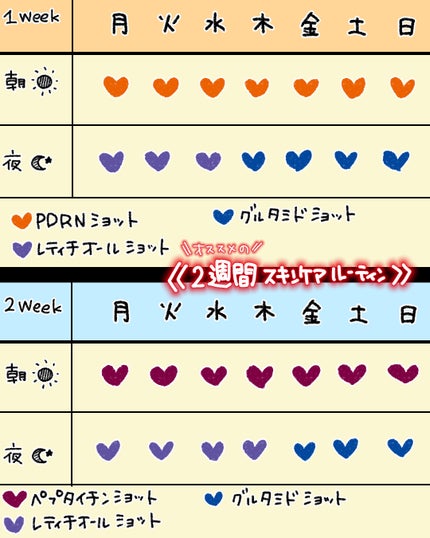 シナジーショットエディション/SAM'U/スキンケアキットを使ったクチコミ(4枚目)