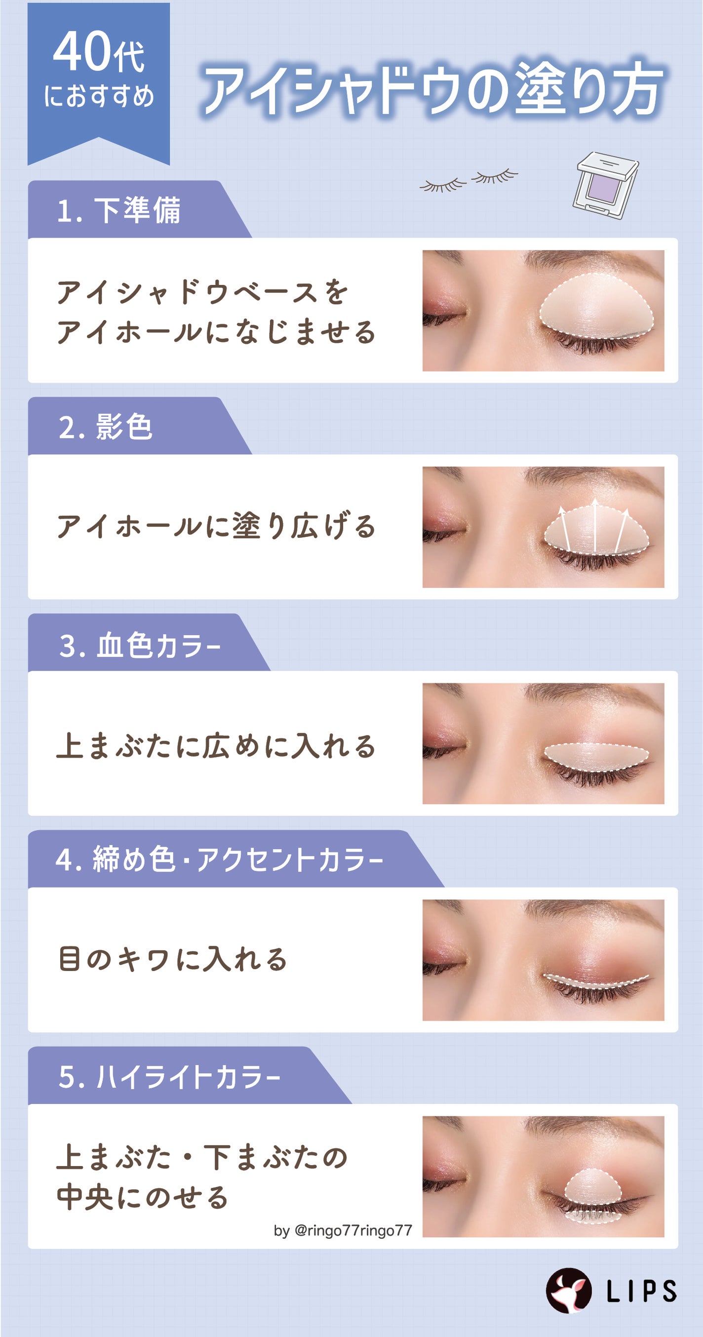 40代におすすめのアイシャドウの塗り方。下準備はアイシャドウベースをアイホールになじませる。影色はアイホールに塗り広げる。血色カラーは上まぶたに広めに入れる。締め色・アクセントカラーは目のキワに入れる。ハイライトカラーは上まぶた・下まぶたの中央にのせる。