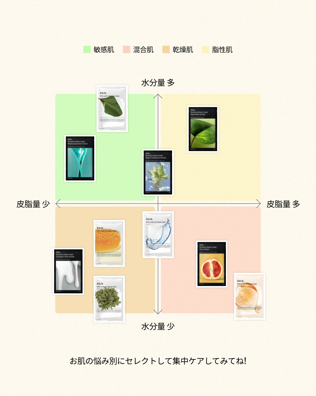 弱酸性pHシートマスク アクアフィット/Abib /シートマスク・パックを使ったクチコミ（1枚目）