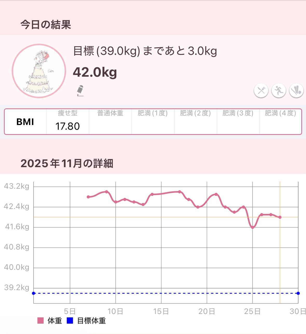 体重記録🍥💖

#あったかおこもり美容 #Qoo10メガ割購入品 #ダイエット #垢抜け #垢抜ける方法 