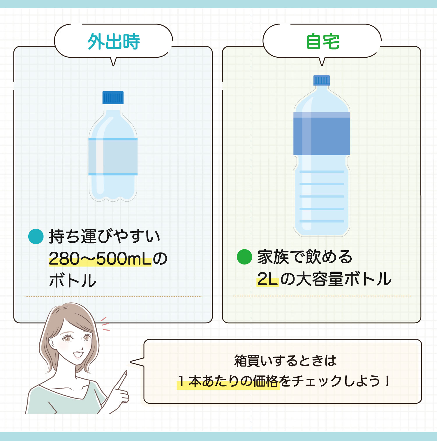 外出時は持ち運びやすい280mL〜500mLの小型ボトル。自宅では家族で飲める2Lの大容量ボトル。箱買いするときは1本あたりの価格をチェックしよう！