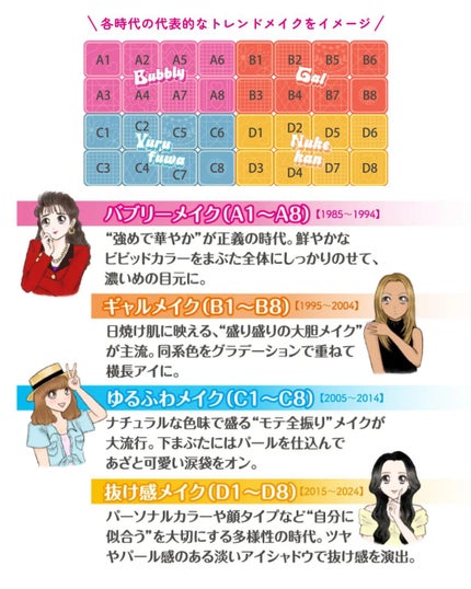 スーパーかわいい!パレット/キャンメイク/アイシャドウを使ったクチコミ(2枚目)