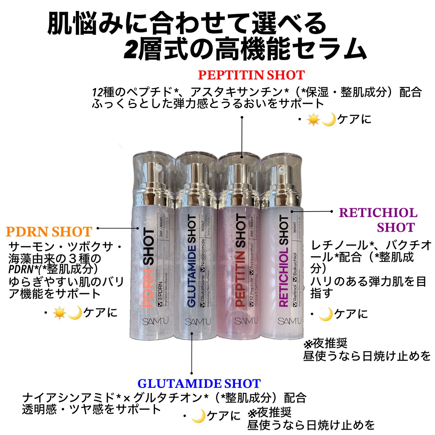 シナジーショットエディション/SAM'U/スキンケアキットを使ったクチコミ（2枚目）