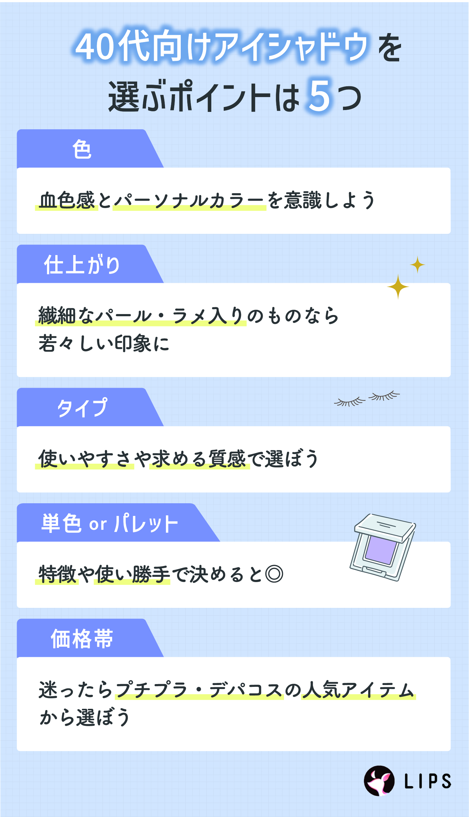 40代向けアイシャドウを選ぶポイントは5つ。色は血色感とパーソナルカラーを意識しよう。仕上がりは繊細なパール・ラメ入りのものなら若々しい印象に。タイプは使いやすさや求める質感で選ぼう。単色orパレットは特徴や使い勝手で決めると◎ 価格帯は迷ったらプチプラ・デパコスの人気アイテムから選ぼう。