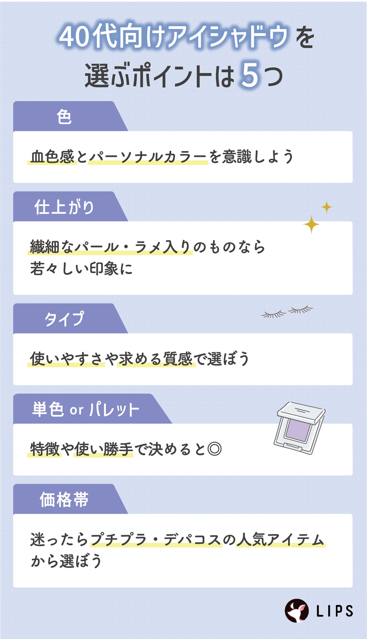 40代向けアイシャドウを選ぶポイントは5つ。色は血色感とパーソナルカラーを意識しよう。仕上がりは繊細なパール・ラメ入りのものなら若々しい印象に。タイプは使いやすさや求める質感で選ぼう。単色orパレットは特徴や使い勝手で決めると◎ 価格帯は迷ったらプチプラ・デパコスの人気アイテムから選ぼう。