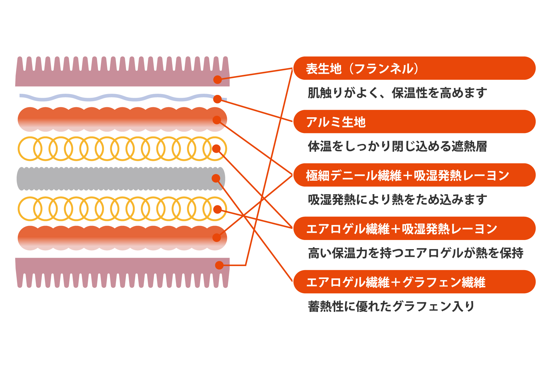ゴリラシリーズからブランケット「スーパーゴリラのハグ」が登場の画像