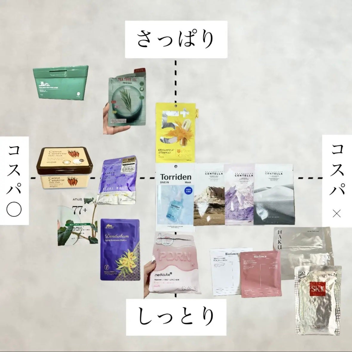 センテラ ウォーターゲルシートアンプルマスク/SKIN1004/シートマスク・パックを使ったクチコミ(2枚目)