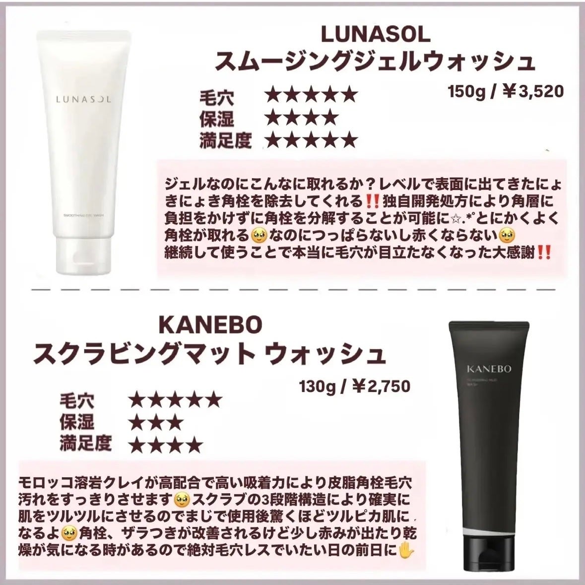 ホホバオイル/無印良品/ボディオイルを使ったクチコミ(5枚目)