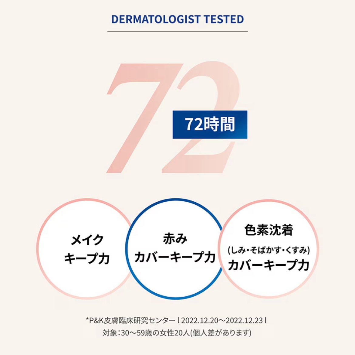 ヴェルヴェットラスティングパクト/AGE20’s/その他ファンデーションを使ったクチコミ(5枚目)
