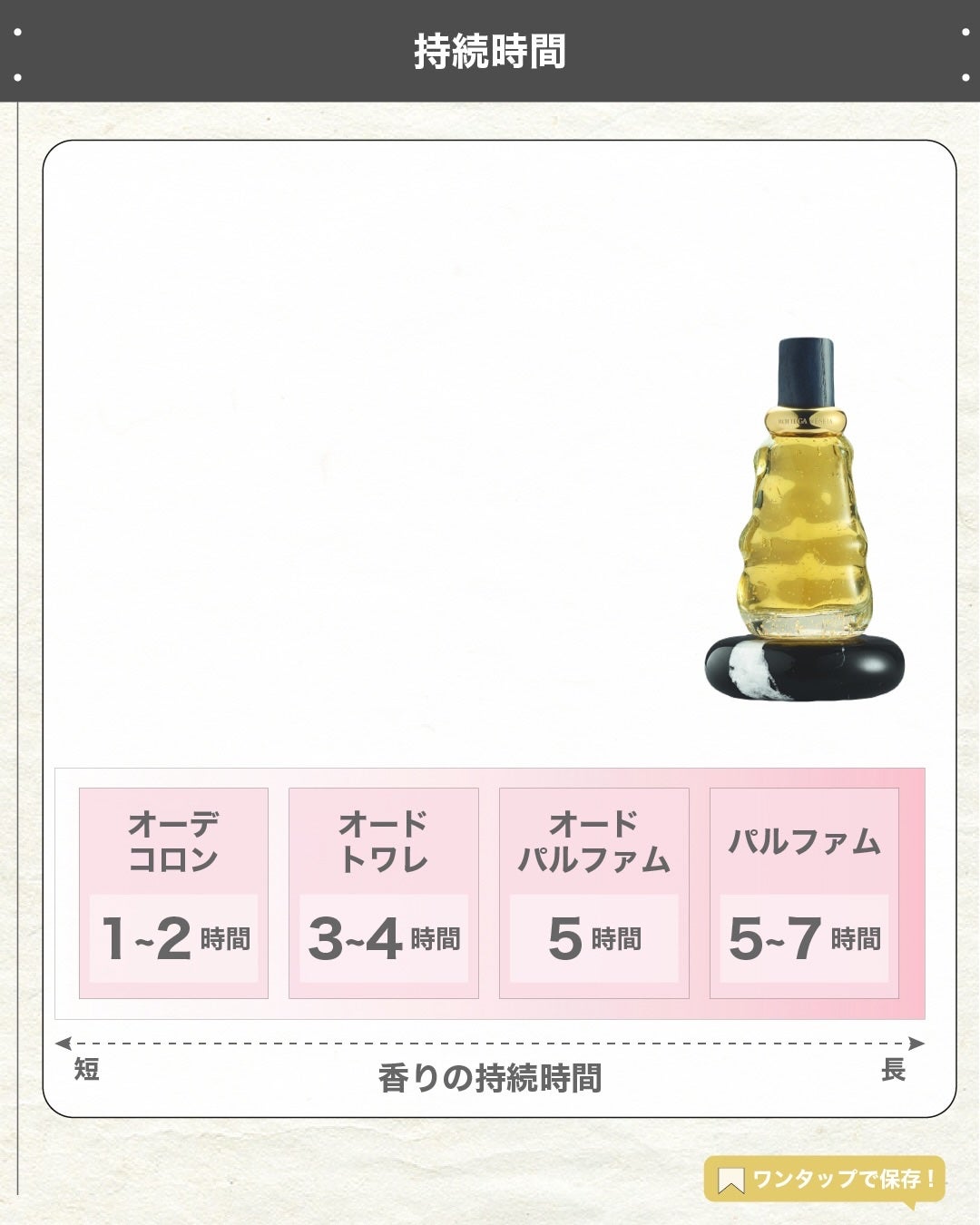 エスログ┊1日1分のモテ香水紹介 on LIPS 「.『ボッテガ冬の新作』🌳製品情報BOTTEGAVENETAメッ..」(5枚目)