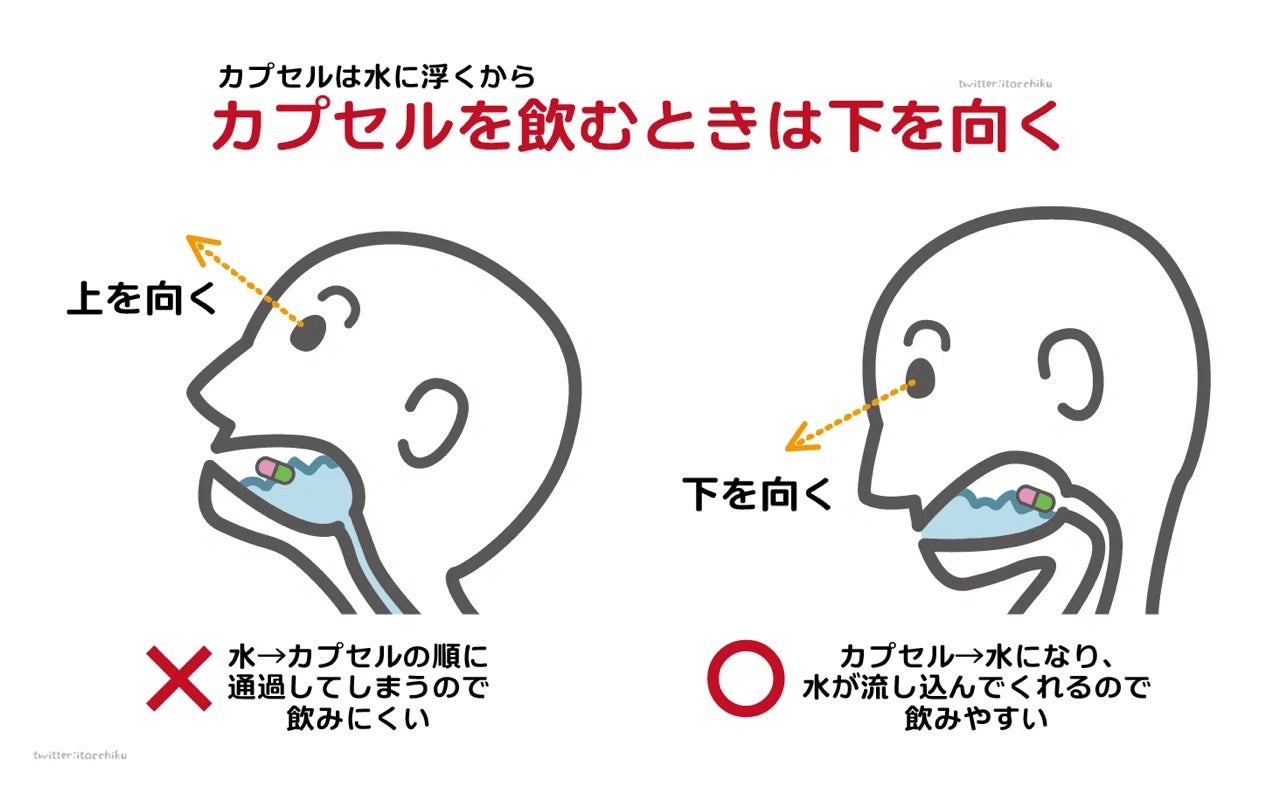 ビュースター 持続型ナイアシンアミド/matsukiyo LAB/美容サプリメントを使ったクチコミ(3枚目)