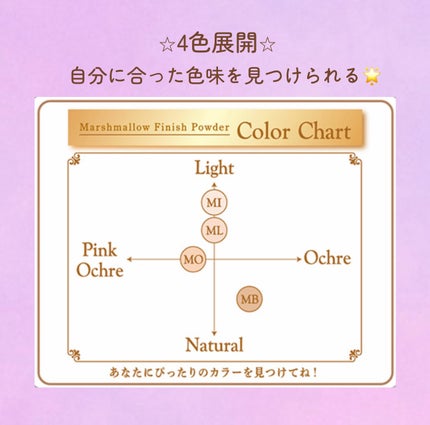 マシュマロフィニッシュパウダー/キャンメイク/プレストパウダーを使ったクチコミ(3枚目)