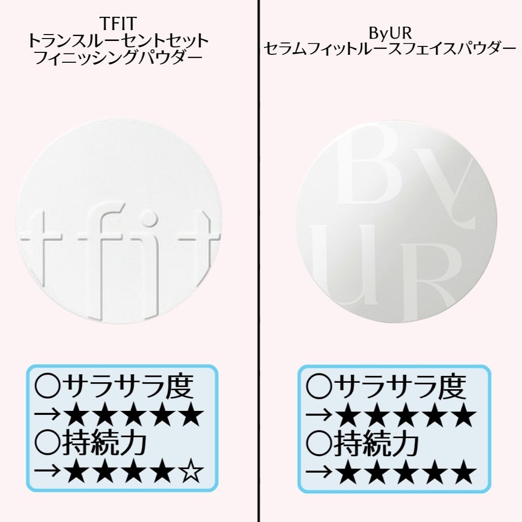 CICA ノーセバム マイルドパウダー/VT/ルースパウダーを使ったクチコミ（3枚目）