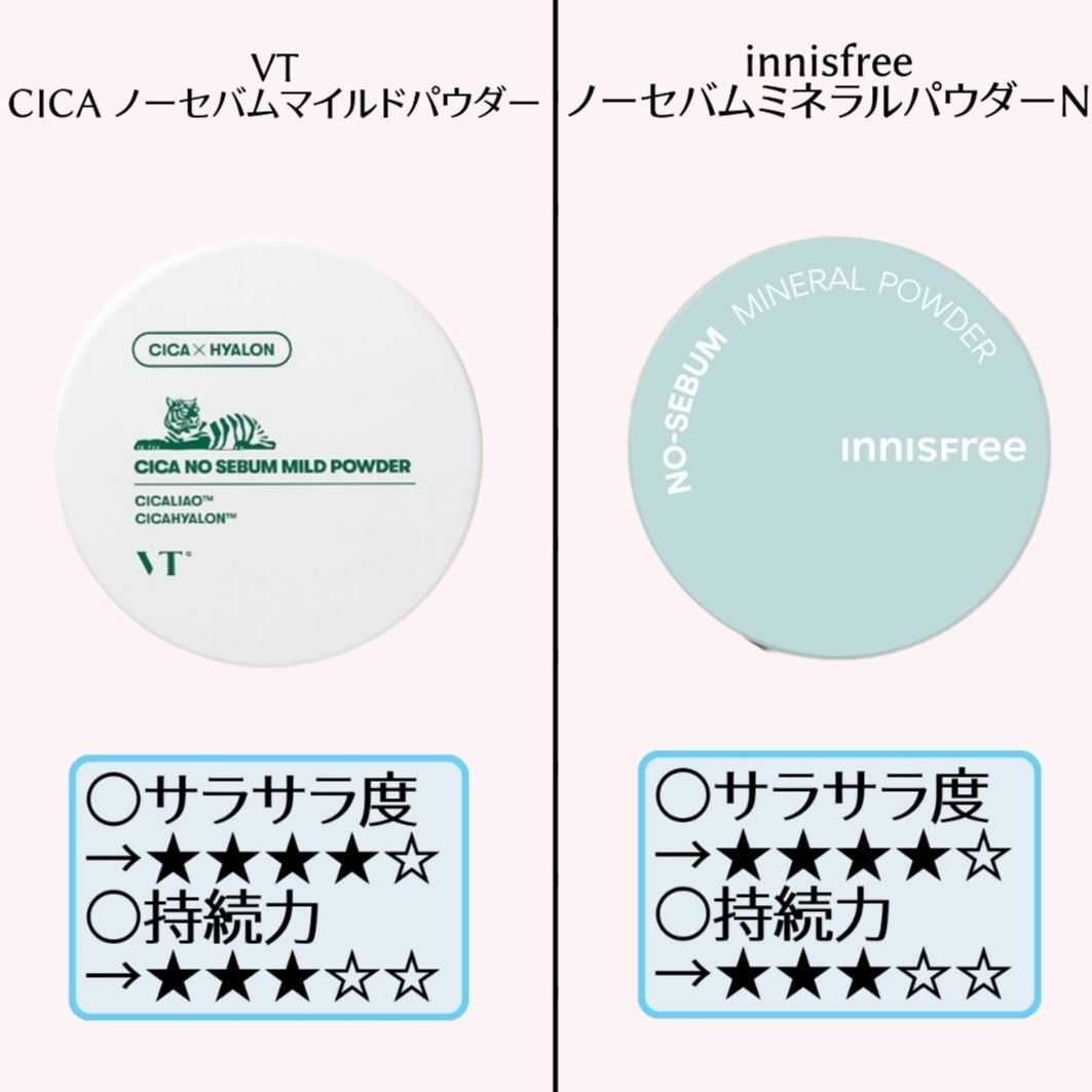 CICA ノーセバム マイルドパウダー/VT/ルースパウダーを使ったクチコミ（2枚目）