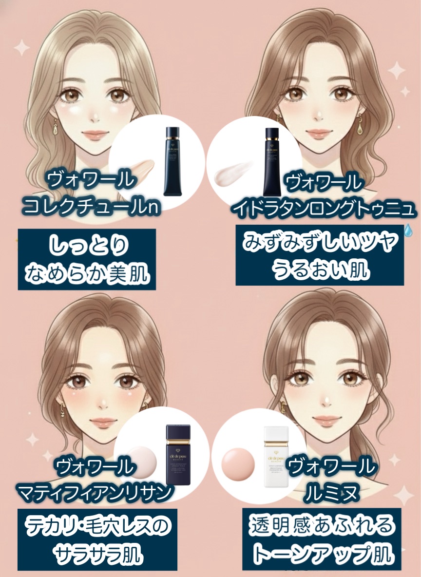 ヴォワールコレクチュールｎ/クレ・ド・ポー ボーテ/化粧下地を使ったクチコミ（2枚目）