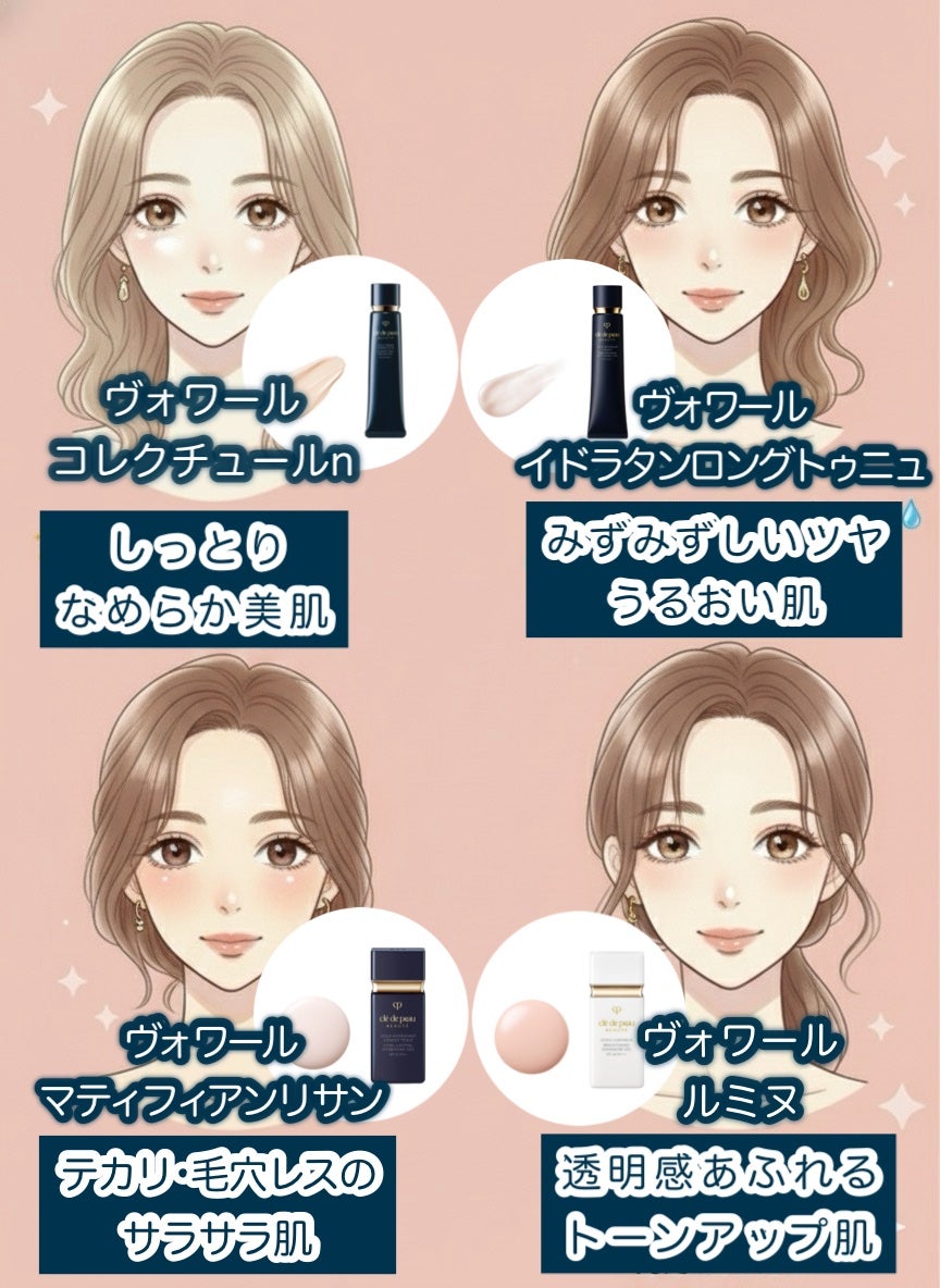 ヴォワールコレクチュールn/クレ・ド・ポー ボーテ/化粧下地を使ったクチコミ(2枚目)