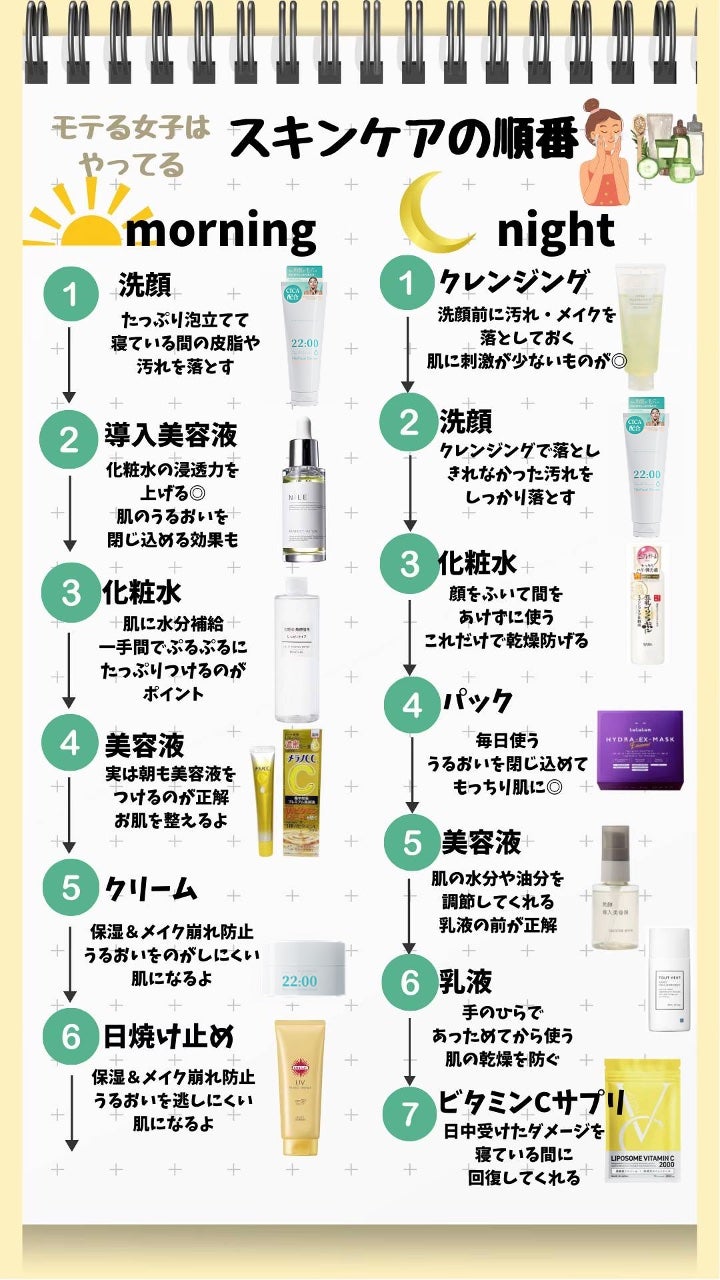 アネトス バランシング トリートメントクリーム/Anetos/フェイスクリームを使ったクチコミ(2枚目)