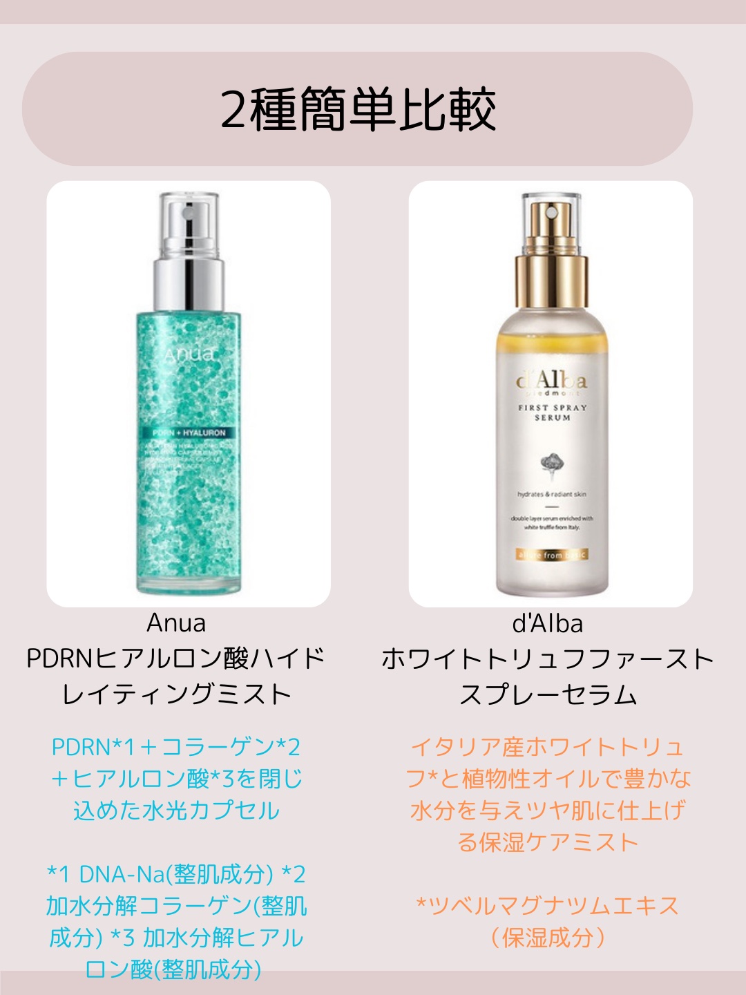 ダルバ ホワイトトリュフファーストスプレーセラム/ダルバ/ミスト状化粧水を使ったクチコミ（2枚目）