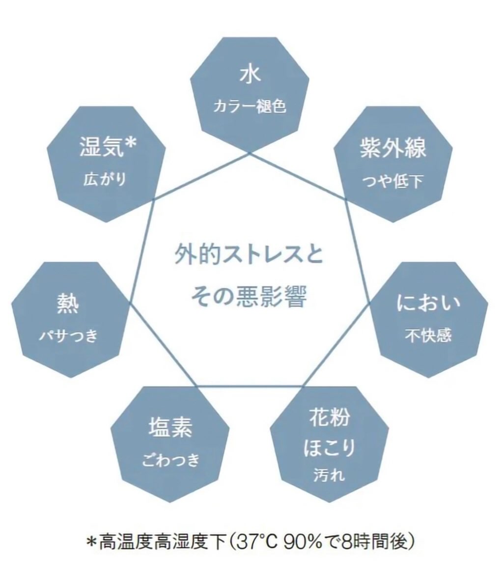 ワンダーシールド/サブリミック/アウトバストリートメントを使ったクチコミ（3枚目）