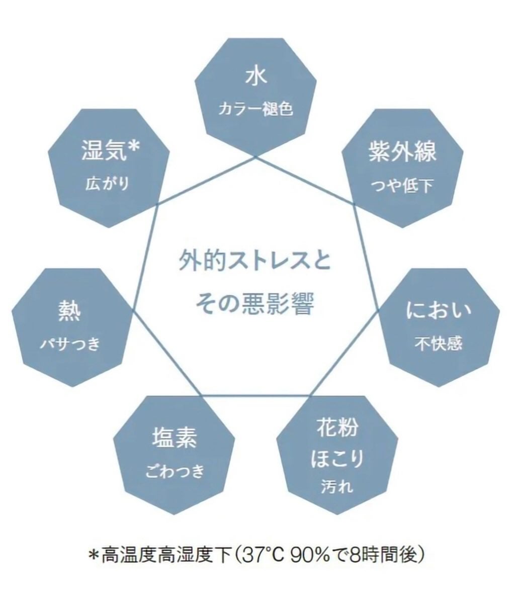 ワンダーシールド/サブリミック/アウトバストリートメントを使ったクチコミ(3枚目)