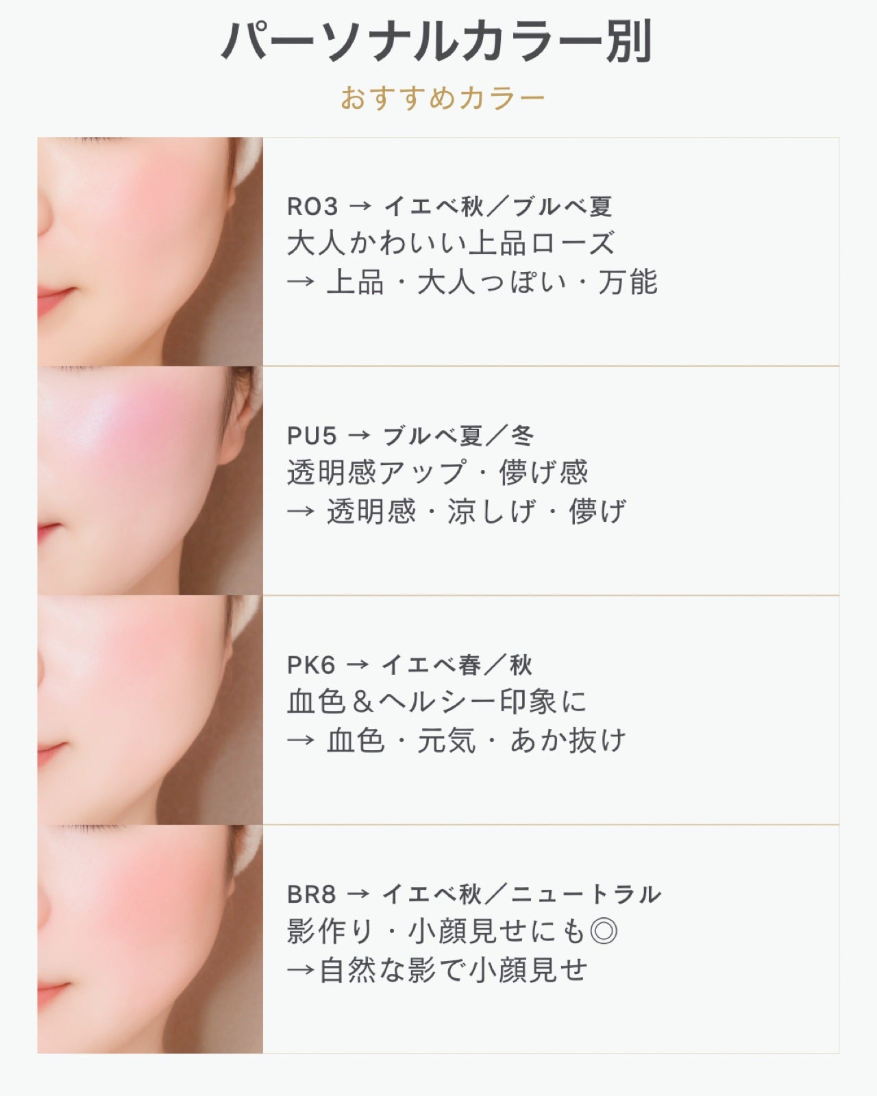 レイヤード フルリ チーク/Visée/パウダーチークを使ったクチコミ(4枚目)