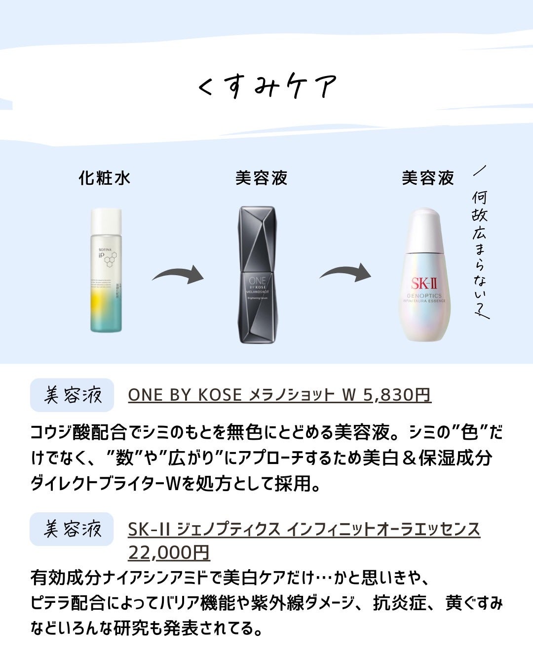 とまと村長@化粧品研究者 on LIPS 「人気ソフィーナの化粧液を入れた神組み合わせはこれです!美白、バ..」(8枚目)