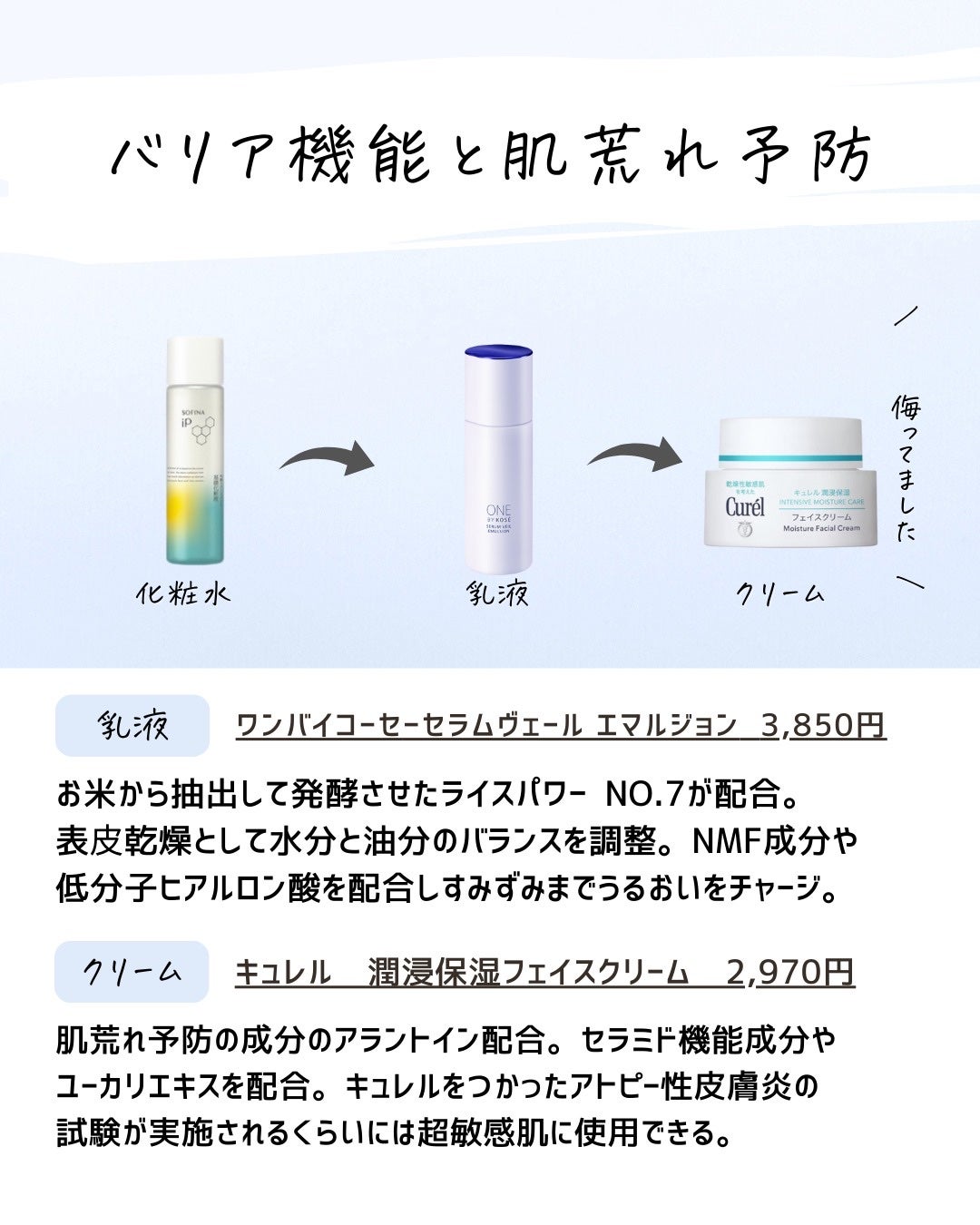 とまと村長@化粧品研究者 on LIPS 「人気ソフィーナの化粧液を入れた神組み合わせはこれです!美白、バ..」(6枚目)