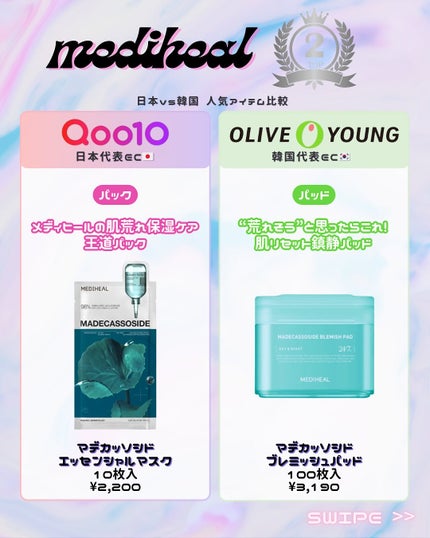 マデカソサイド ブレミッシュパッド/MEDIHEAL/トナーパッドを使ったクチコミ(6枚目)