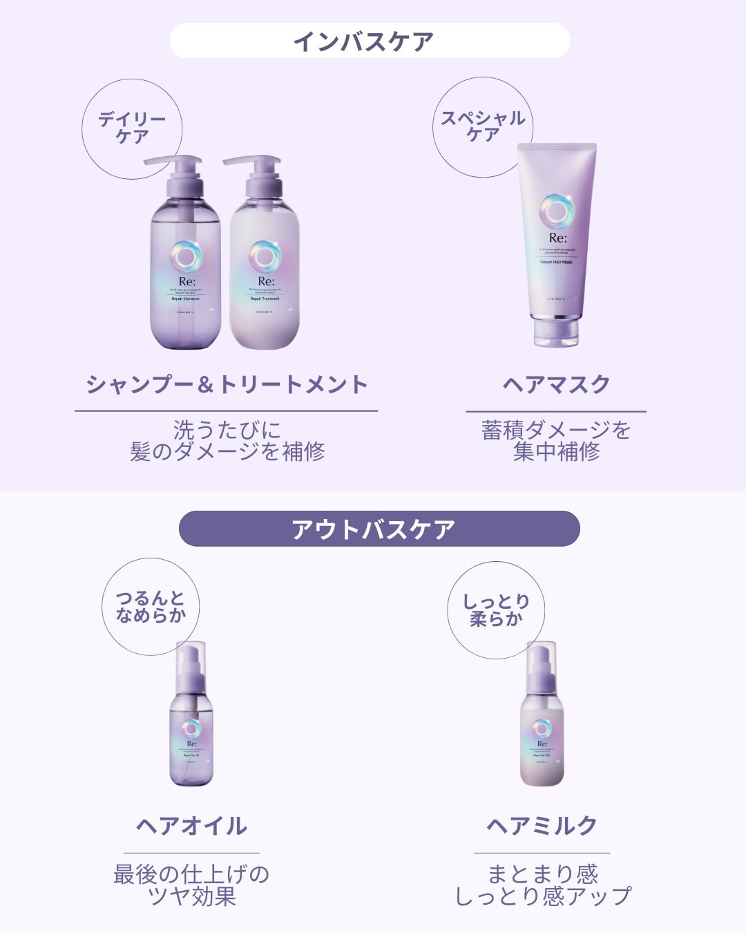 アールイー リペアシャンプー/トリートメント/ルシードエル/市販シャンプーを使ったクチコミ（2枚目）