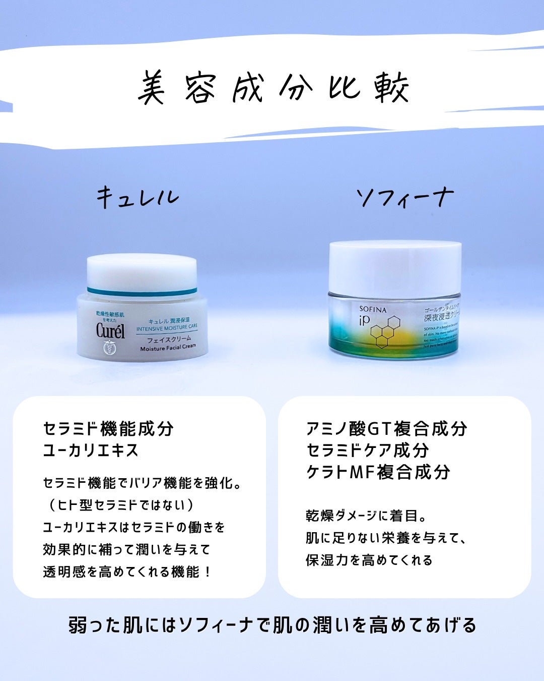 とまと村長@化粧品研究者 on LIPS 「クリームが手放せぬ!!そんな乾燥肌は要チェック!キュレルとソフ..」(7枚目)