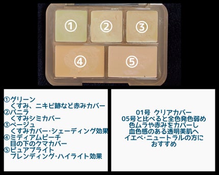 コンシールブレンダーパレット/LUNA/パレットコンシーラーを使ったクチコミ(7枚目)