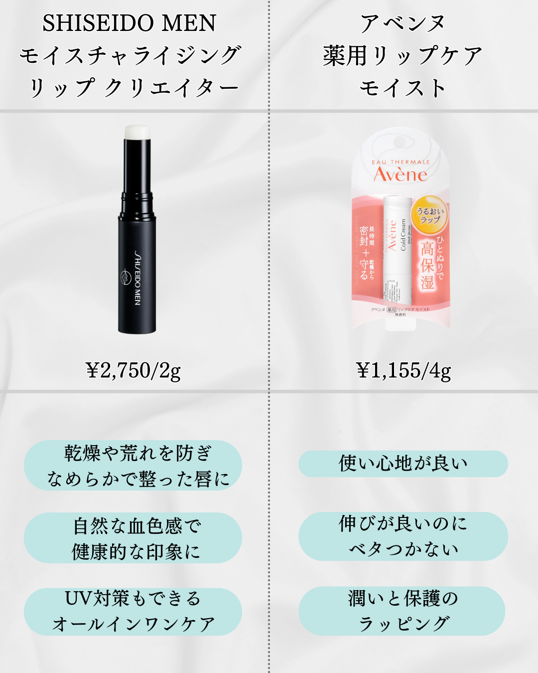 薬用リップケア モイスト ＜医薬部外品＞/アベンヌ/リップクリームを使ったクチコミ（3枚目）