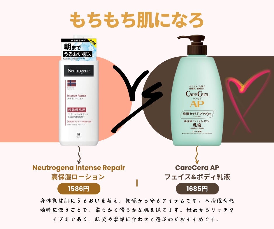 ケアセラ APフェイス&ボディ乳液/ケアセラ/ボディミルクを使ったクチコミ(2枚目)