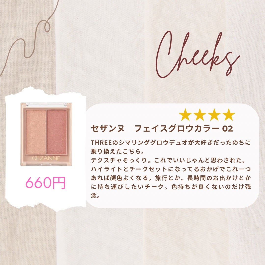 皮脂テカリ防止下地/CEZANNE/化粧下地を使ったクチコミ(2枚目)