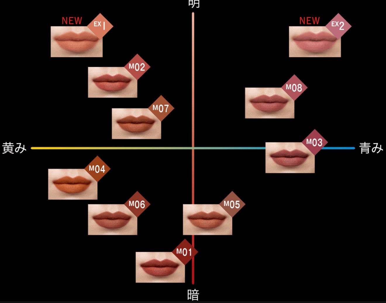 リップモンスター スフレマット/KATE/口紅を使ったクチコミ(2枚目)