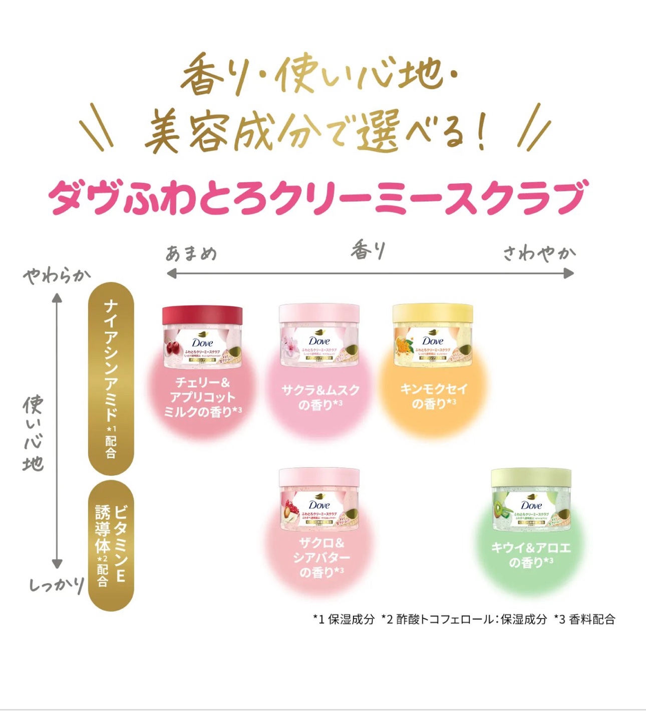 ダヴ ふわとろクリーミースクラブ サクラ＆ムスク 298g/ダヴ/ボディスクラブを使ったクチコミ（2枚目）