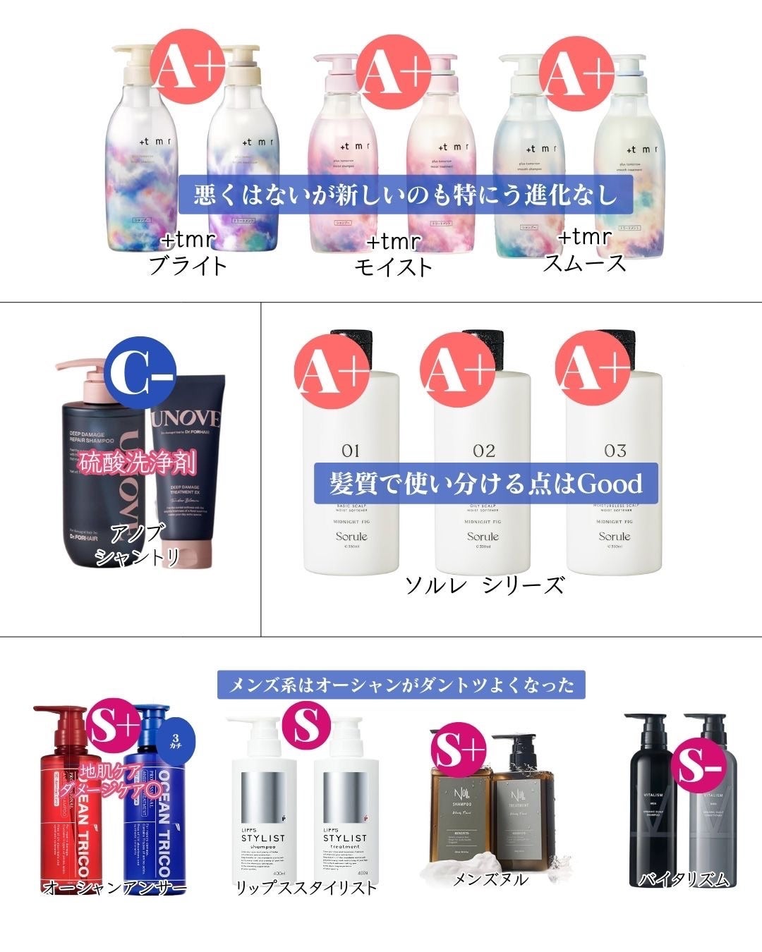 ヒロキ|40歳の美容家 ヘアケア スキンケア on LIPS 「シャンプーどれ買えばいいかわからん🥲って困ってる方は成分の良い..」(6枚目)