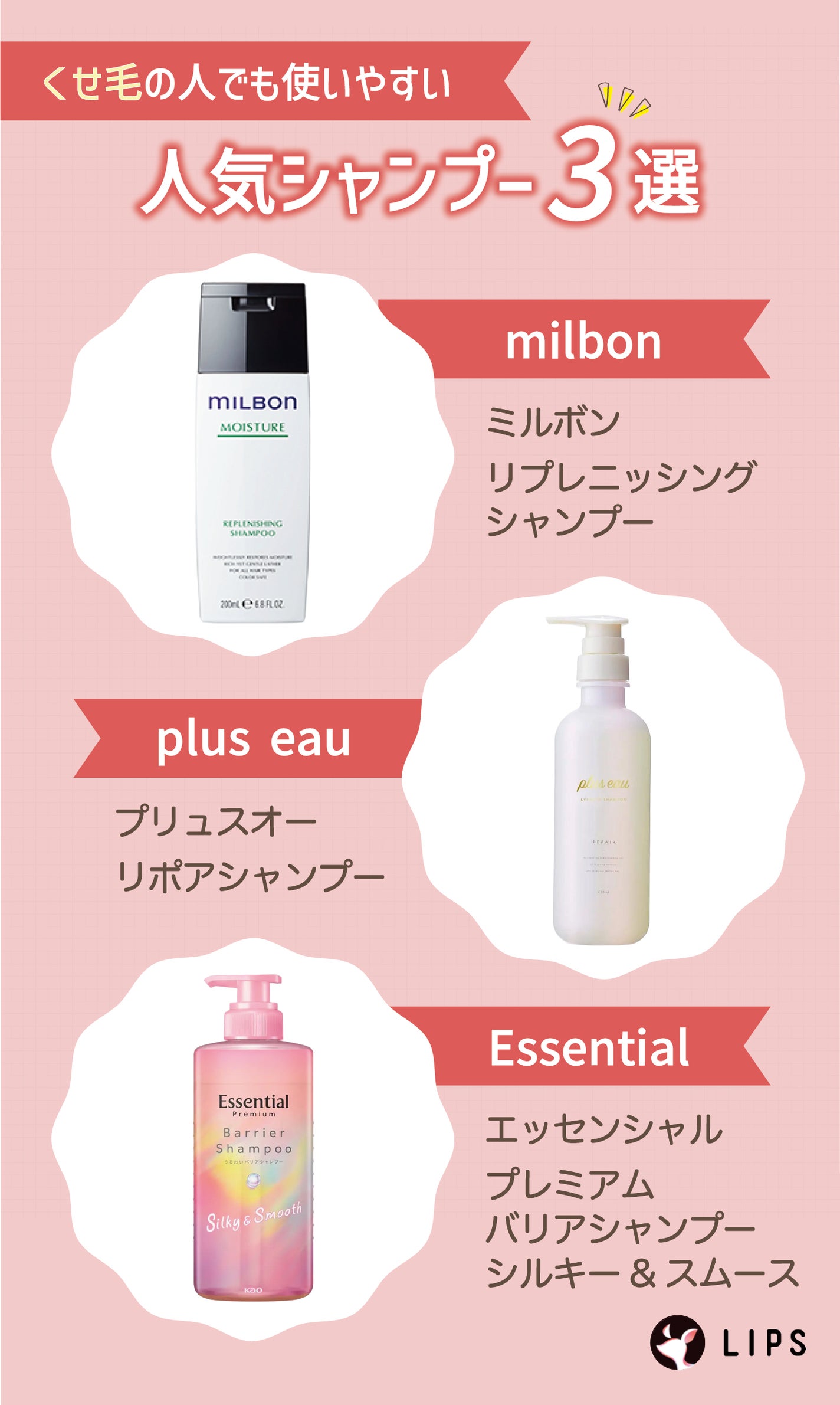 くせ毛の人にも使いやすい人気シャンプー3選。milbon(ミルボン)リプレニッシング シャンプー・plus eau(プリュスオー)リポアシャンプー・Essential(エッセンシャル)プレミアム バリアシャンプー シルキー&スムース。