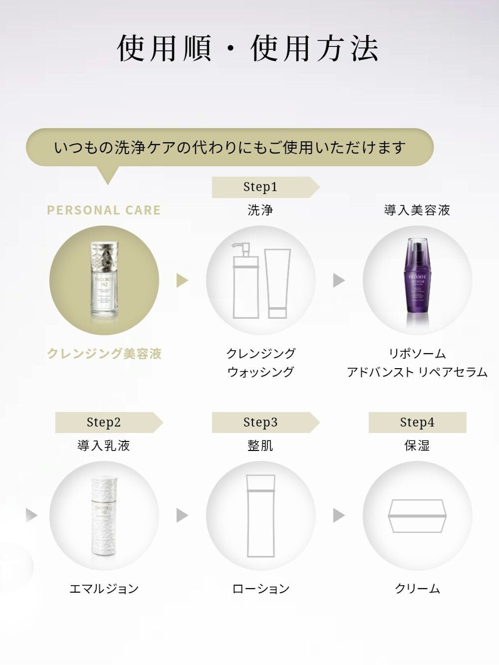 AQ アブソリュート エマルジョン ブライト/DECORTÉ/乳液を使ったクチコミ(6枚目)