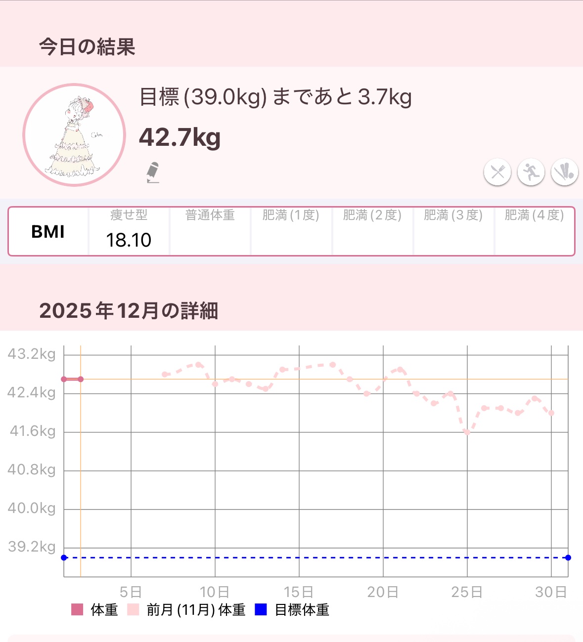 体重記録✍️🎀


#こっくりカラーコスメ #Qoo10メガ割購入品 #ダイエット 
